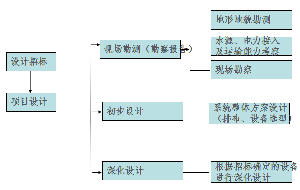 光伏電站解決方案 光伏電站解決方案
